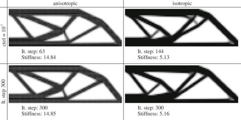 Topologies Obtained For The Mbb Beam With Prescribed Structure Volume