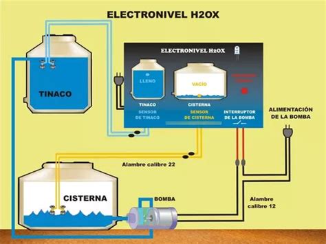 Funcionamiento Y Conexión De Un ELECTRONIVEL En Un Tinaco 59 OFF