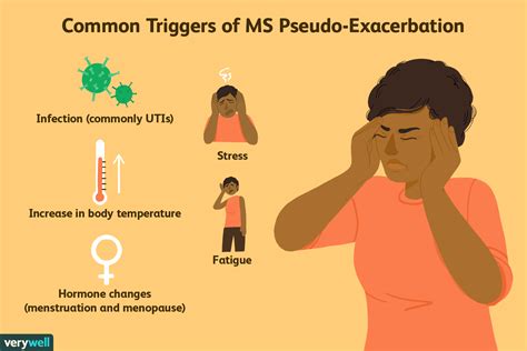 What Is MS Pseudo-Exacerbation?