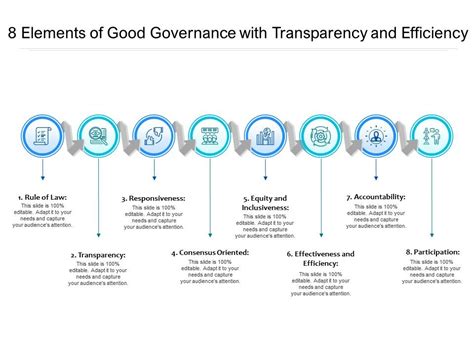 Elements Of Good Governance With Transparency And Efficiency