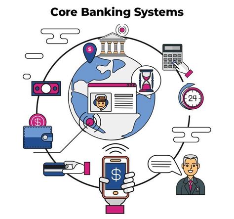 T Core Banking Software In Future By Maveric Systems Issuu