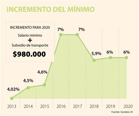 Salario Minimo En Colombia En El 2017 2024 Company Salaries