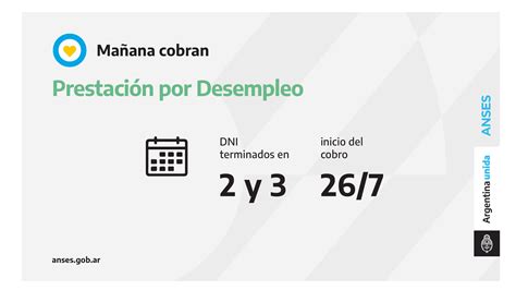 Cuándo Paga Anses Quiénes Cobran Este Lunes Infobae