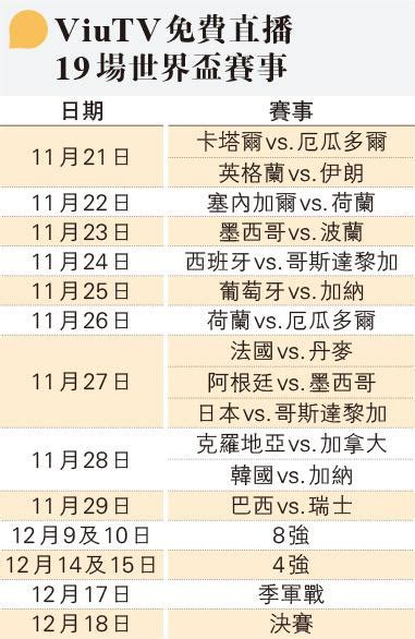 Viutv免費直播世界盃19場賽事 20221104 體育 每日明報 明報新聞網