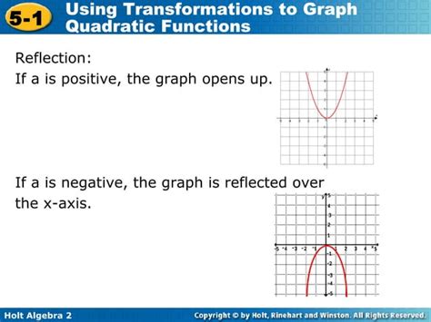 Quadratic Transformations Ppt