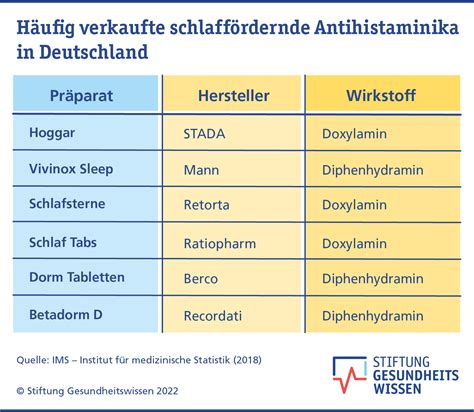 Text Versand Neulich Schlaftabletten Nebenwirkungen S Igkeiten