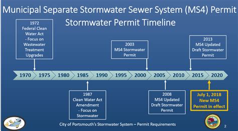 Stormwater Permit Requirements City Of Portsmouth