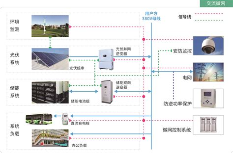 光储充一体化方案 赫曦电气