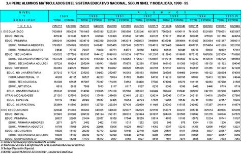 INEI 3 4 ALUMNOS MATRICULADOS EN EL SISTEMA EDUCATIVO NACIONAL SEGUN
