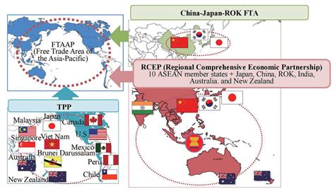 Trade: New Partners - Discuss Japan