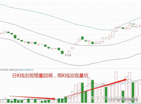 炒股每当看到这9个形态我都果断进场如果你短时间不打算离开股市又不甘心安于现状这9个进场机会要牢记 知乎