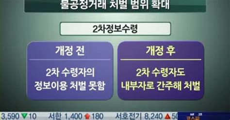 주식불공정거래 처벌수위 강화된다부당이득 전액환수