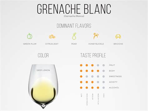 Getting Into Grenache Blanc Wine | Wine Folly