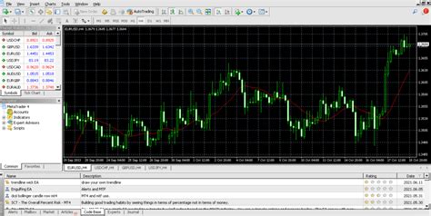 Best MT4 Brokers Top Brokers Compared Forex Crunch