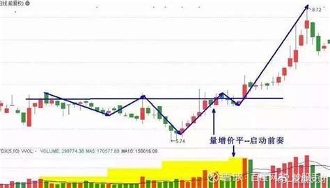 ″缩量上涨必将暴涨，缩量下跌必将暴跌″，反复阅读10遍，太透彻了 炒股手