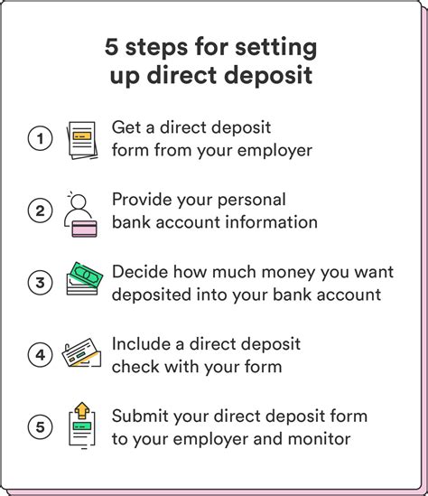 How To Set Up Direct Deposit In 5 Easy Steps Chime