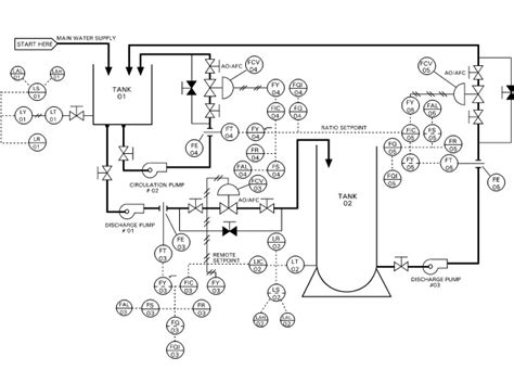 Piping And Instrumentation Diagrams Tutorials Iv Learning 60 Off