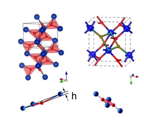 Color online Crystal structure of α PbO2 type TiO2 viewed from