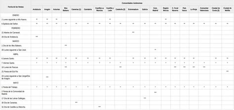 Calendario Laboral Festivos Por Comunidades Femz