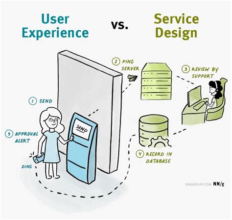 Nielsen Norman Group Ux Research Training And Consulting Service