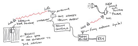 Coding Gristle King A Guide To Depin