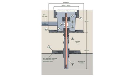 Earthing System Design Pdf