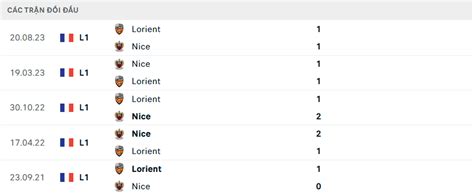 Nh N Nh Soi K O Nice Vs Lorient H Ng Y H P D N C A Tr N