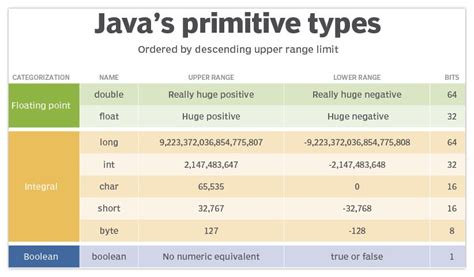 Java Double Vs Float Whats The Difference