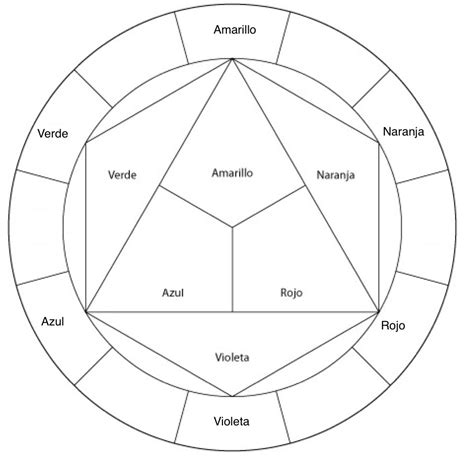 Círculo Cromático Para Colorir SOLOLEARN