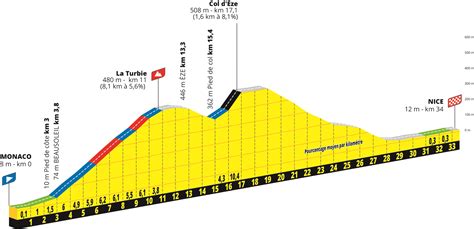 Tour De Francia 2024 Recorrido Tour De Francia 2024 Etapas Y Perfiles