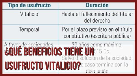 Descubre Los Beneficios Del Usufructo Vitalicio Una Inversión Segura