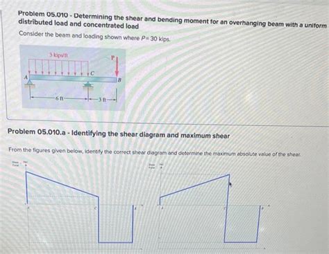 Solved Problem 05 010 Determining The Shear And Bending Chegg