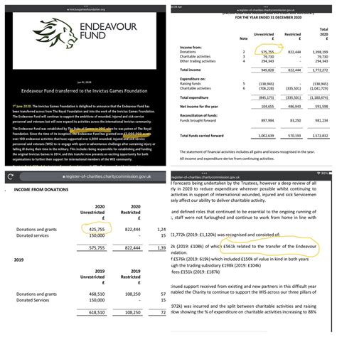 Anna On Twitter The Endeavour Fund Was Under The Royal Foundation