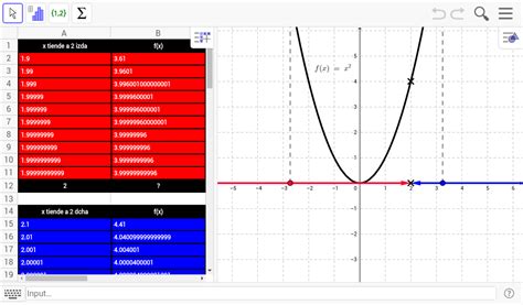 Límites De Funciones Geogebra