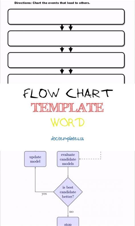 Word Template Flow Chart