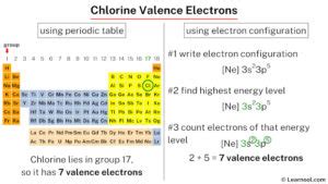 Chlorine valence electrons - Learnool