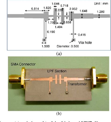 Figure 6 From Ultra Wideband Bandpass Filters Using Quarter Wave Short