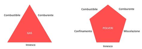 Atex Significato E Applicazione