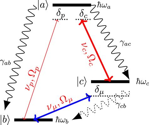 The Figure Shows The Energy Level Diagram Of A Δ System In Which Ω P