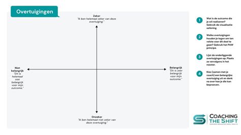 Visualisatie Oefening Overtuigingen Loslaten Coaching The Shift