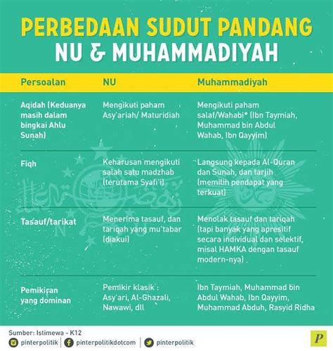 Apa Beda Muhammadiyah dan NU? - Versus Beda