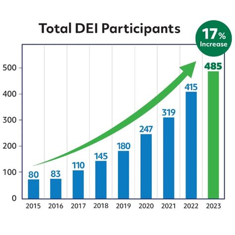 2023 Disability Equality Index Report Disabilityin