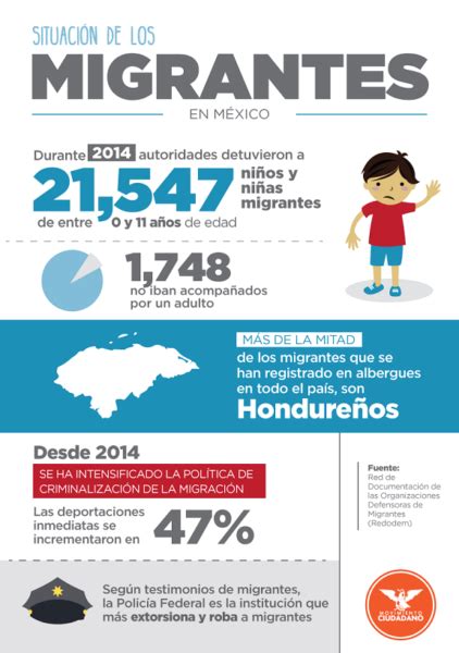 Infografia Migrantes Formaci N Y Capacitaci N A C