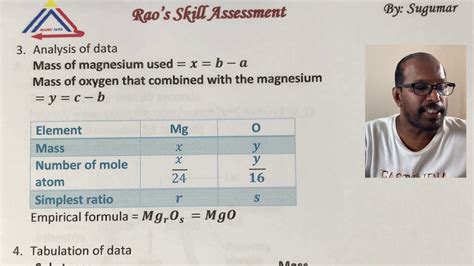 Empirical Formula Of Magnesium Oxide