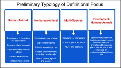 Defining Animal Geography: An International Perspective – Homepage of ...