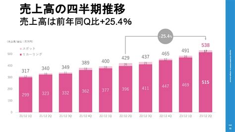 Robot Payment（4374）の財務情報ならログミーfinance Robot Payment、ファンミーティング（前編） 顧客獲得の