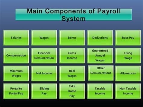 Payroll Management System Ppt