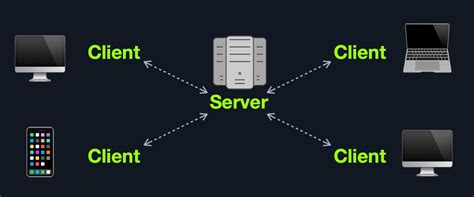 Introduction To Web Applications Web Application Layout