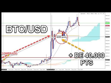 Como Eu Fiz Um Day Trade Mais De Pontos No Btc Usd Youtube