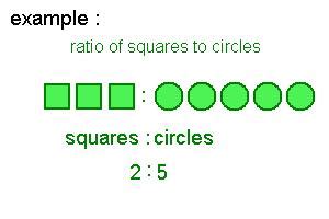 Ratio Examples Math